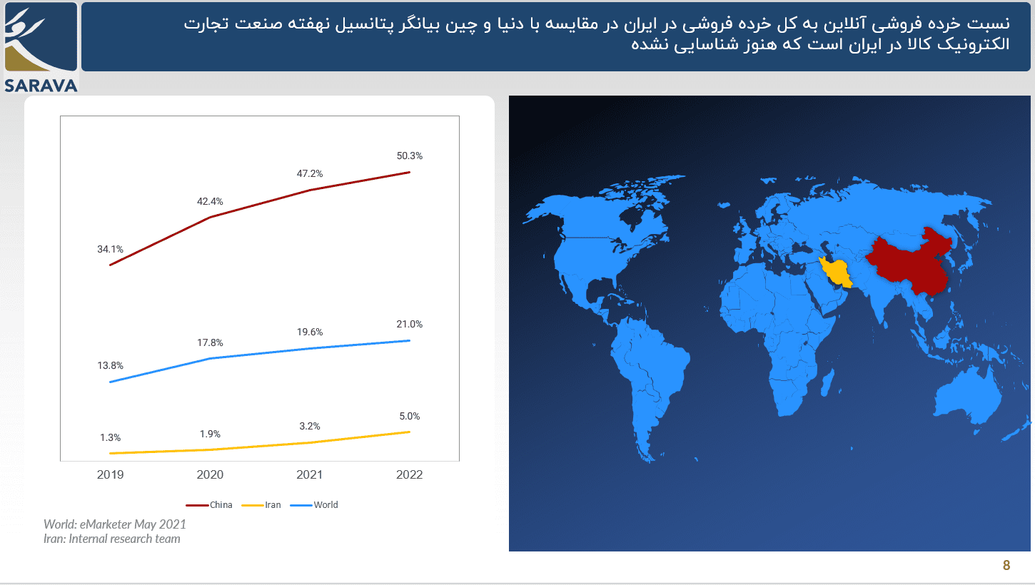 گزارش سرآوا از صنعت تجارت الکترونیک کالا