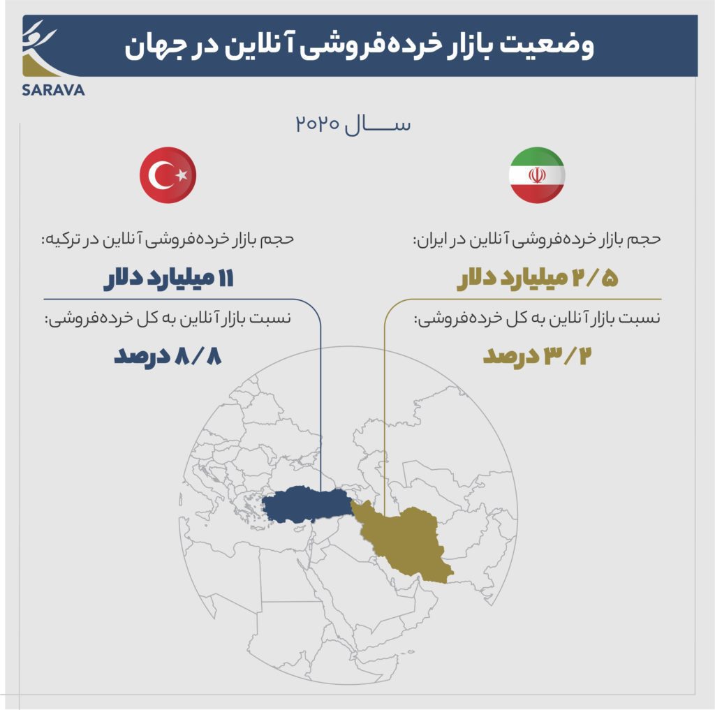 گزارش سرآوا